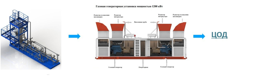 Базовая схема БПТГ+ГПУ+ЦОД.jpg Базовая схема БПТГ+ГПУ+ЦОД.jpg